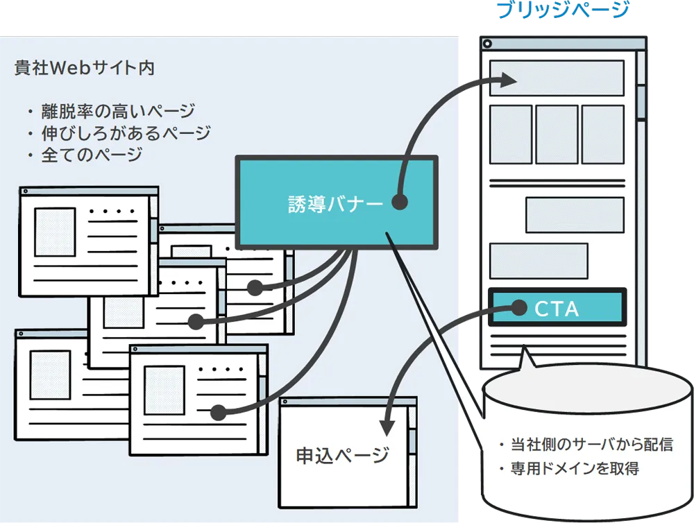 PAGE Deliveryの仕組み